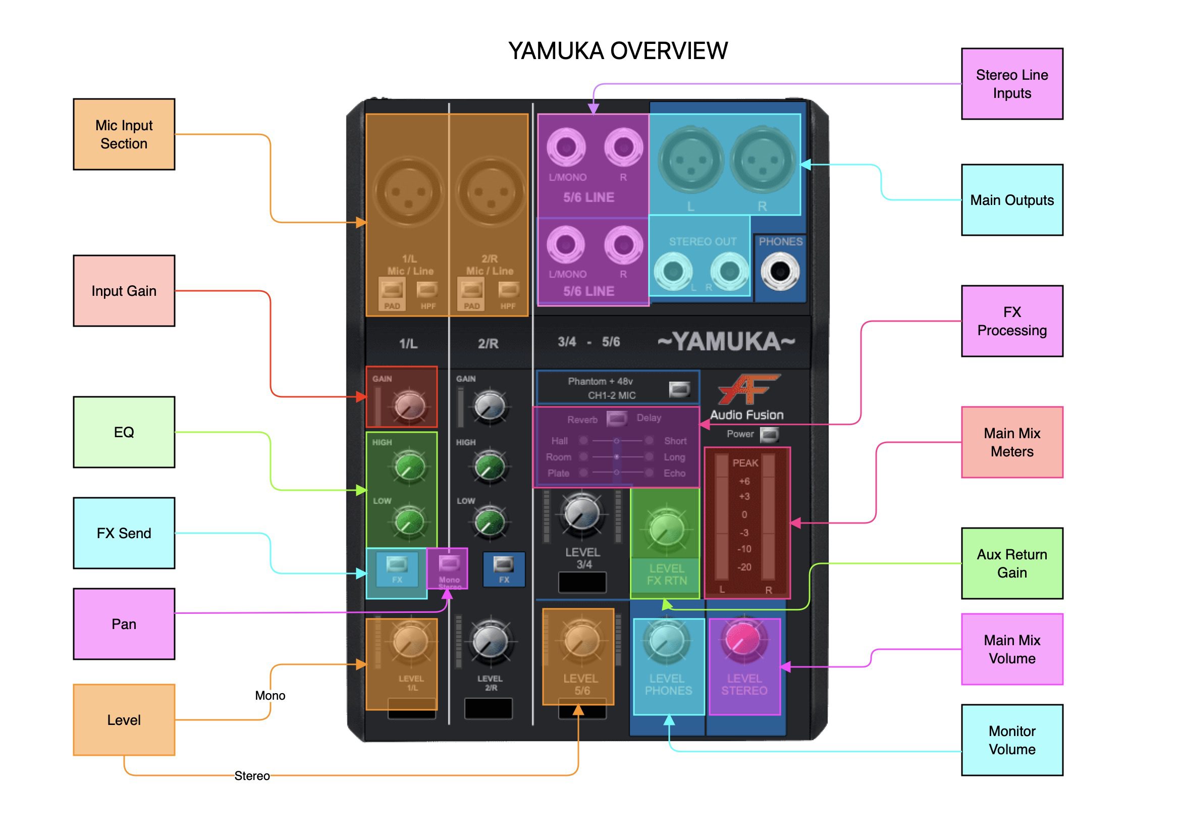 Yamuka Overview Chart